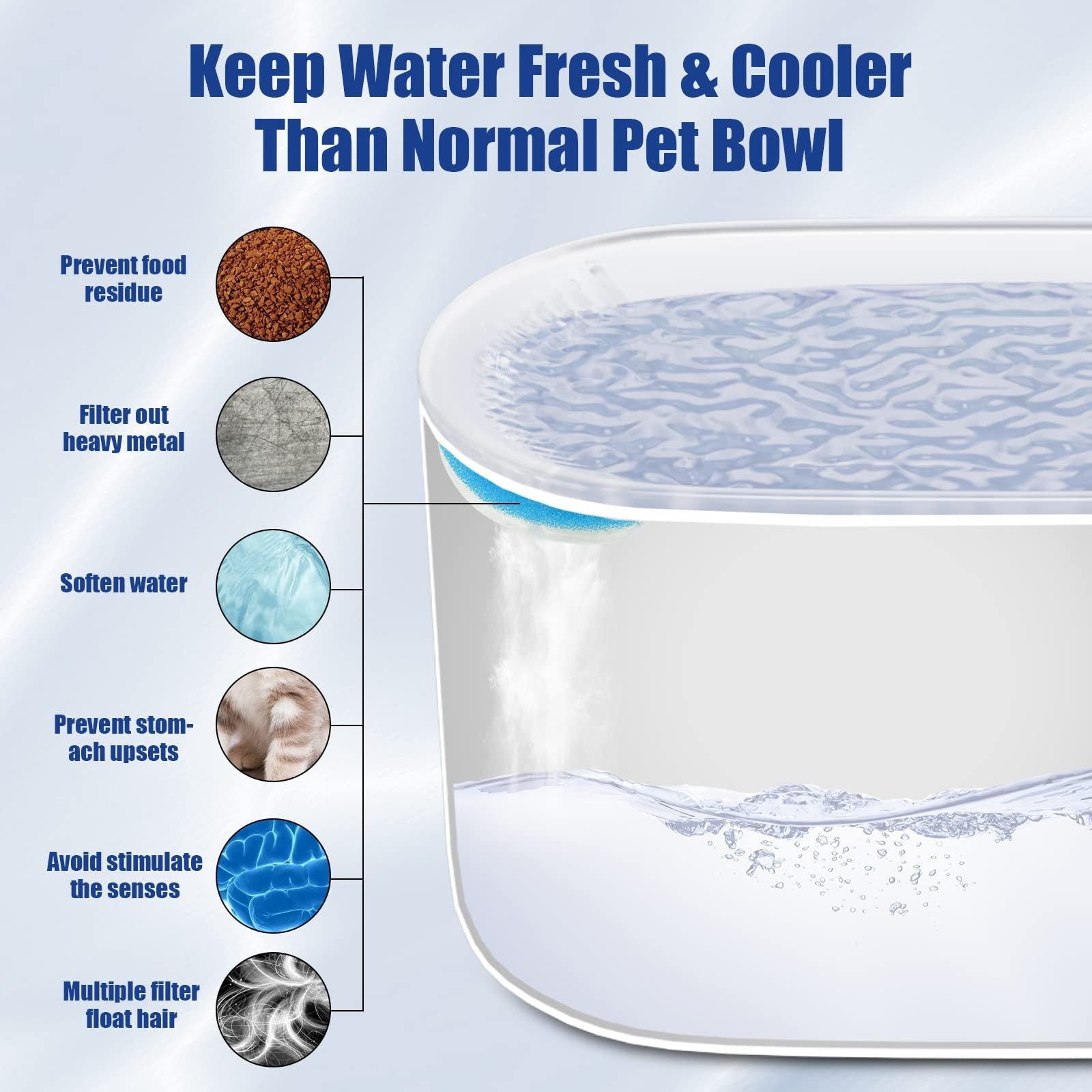 Pet water bowl with text highlighting its benefits on a blue background